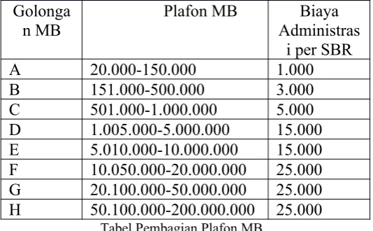 Tabel Pembagian Plafon MB