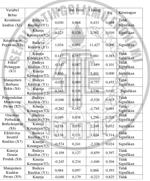 Tabel 10 