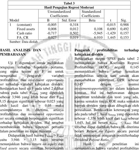 Tabel 3 Hasil Pengujian Regresi Moderasi 