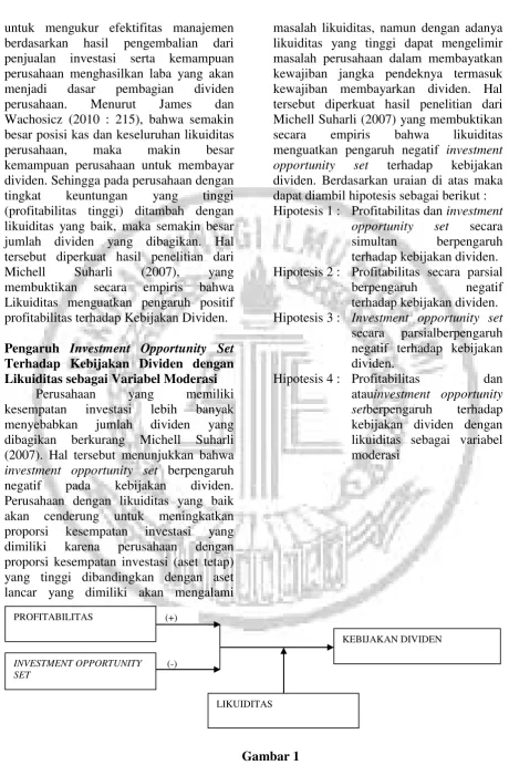 Gambar 1 Kerangka Pemikiran 