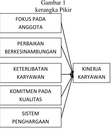 Gambar 1 METODE PENELITIAN 