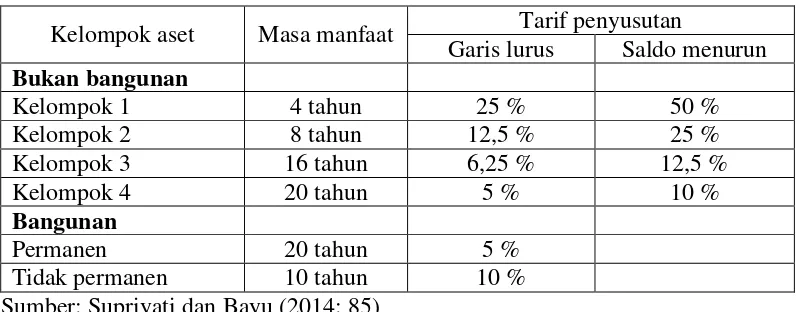 Gambar 2.13 