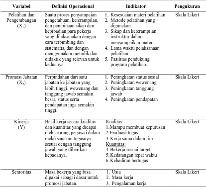 Tabel 3.2. Definisi Operasional Variabel   