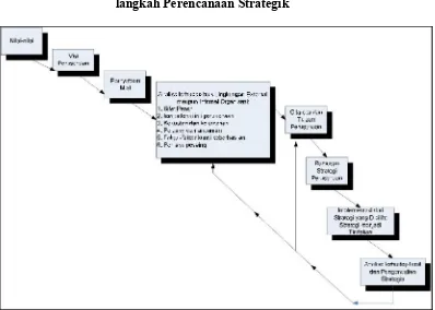 Gambar 2.3 Langkah-