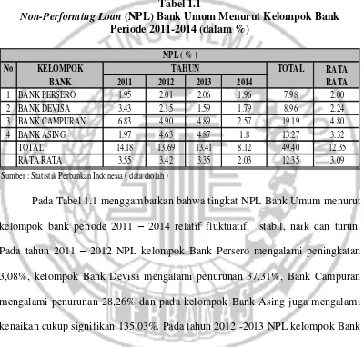 Tabel 1.1 Non-Performing Loan (NPL) Bank Umum Menurut Kelompok Bank 