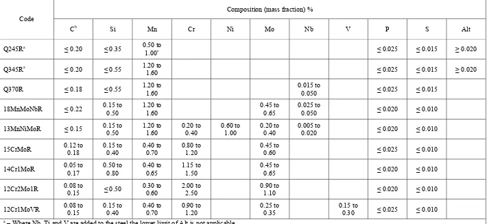 Table 1 – Chemical Composition 