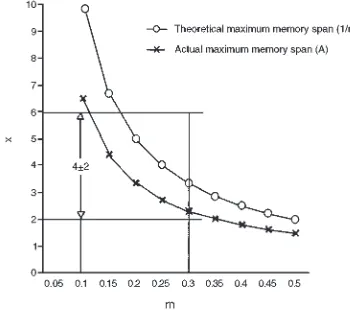 Figure 1 (Murray).The theoretical and actual maximum mem-memory representations at the time of the probe