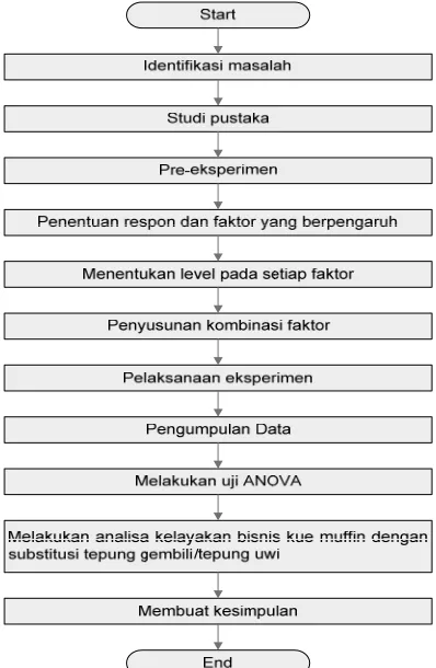 Gambar 4.  eksperimen berikutnya. Adapun bahan-bahan 