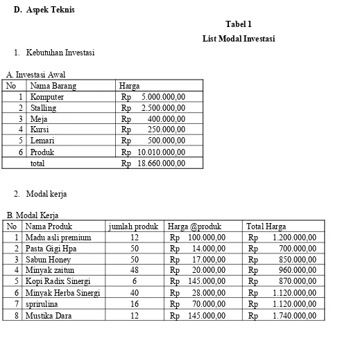 Tabel 1