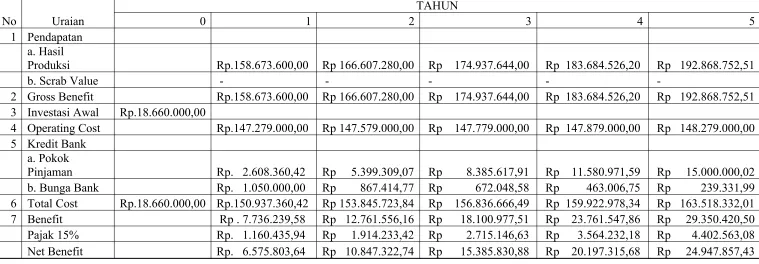 Tabel 3