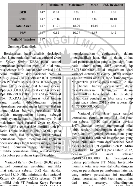 tabel 1, menunjukkan bahwa variabel Debt 