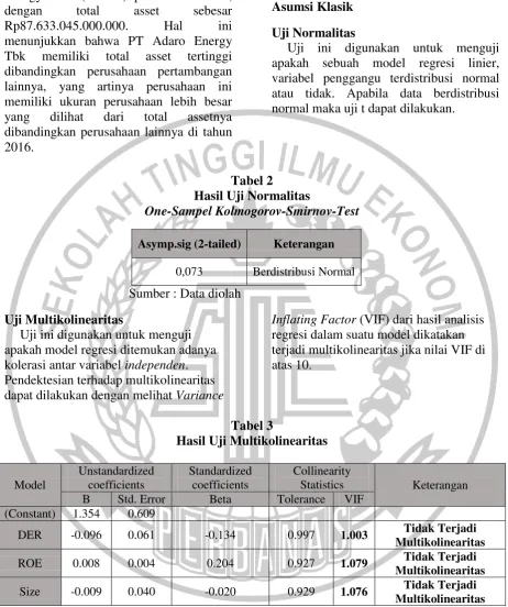 Tabel 2 Hasil Uji Normalitas 