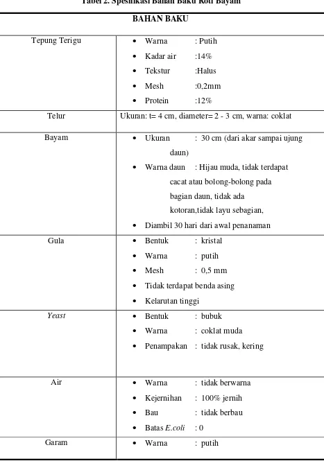 Tabel 2. Spesifikasi Bahan Baku Roti Bayam 
