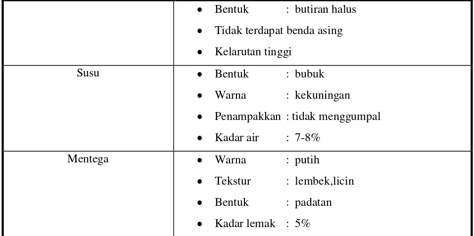 Tabel 3. Spesifikasi Proses Roti Bayam 