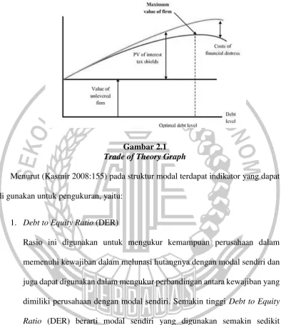  Gambar 2.1 Trade of Theory Graph 