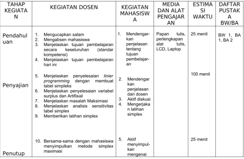 tabel simpleks