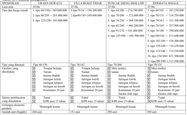 Tabel 4.7. Analisa Kompetitor