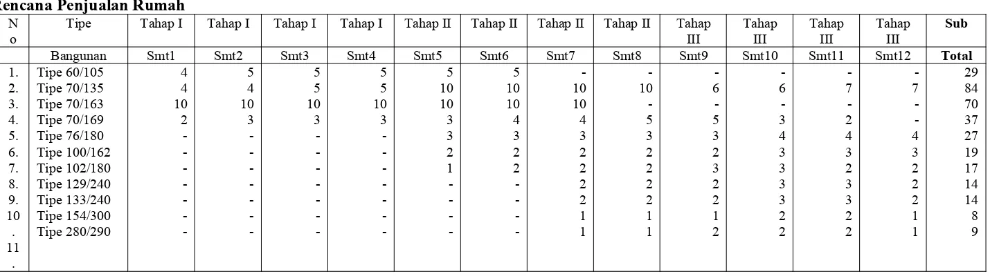 Tabel 4.10 