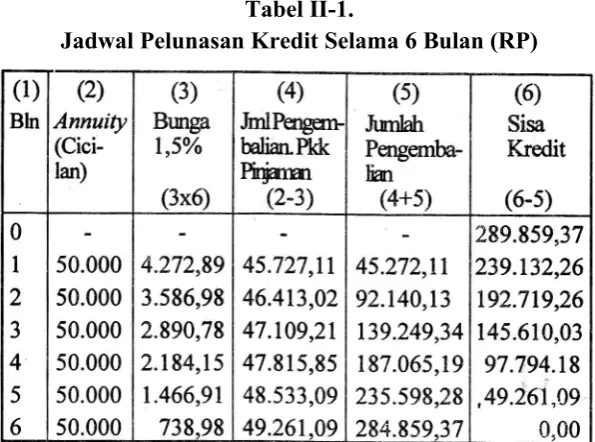 Tabel II-1.