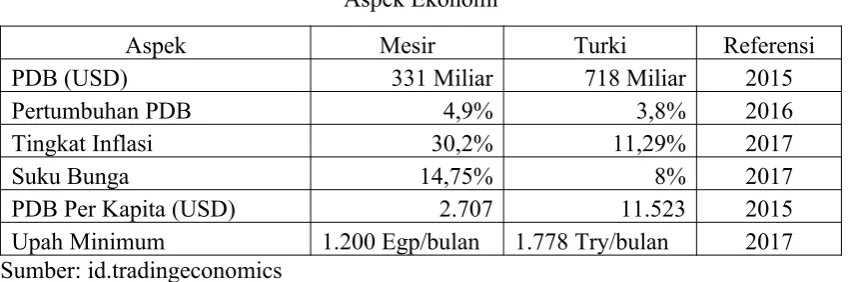 Tabel 2.3
