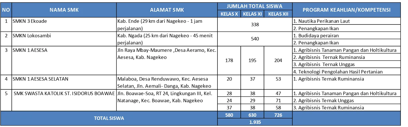 Tabel 3. Daftar SMK di Wilayah Nagekeo dan Sekitarnya 