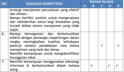 Tabel 17.  Distribusi Mata Kuliah Berdasarkan Kompetensinya 
