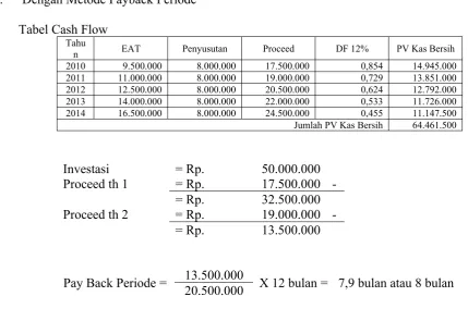 Tabel Cash Flow