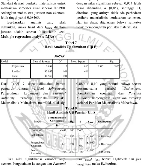 Tabel 7 Hasil Analisis Uji Simultan (Uji F) 