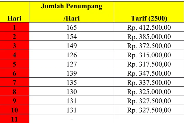 Tabel 3.1.4 Tabel Metode Single Moving Average