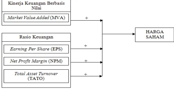 Gambar 1 Kerangka Pemikiran 