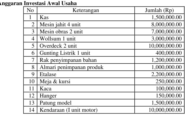 Tabel Jadwal Kegiatan 