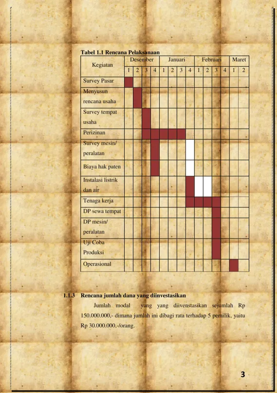 Tabel 1.1 Rencana Pelaksanaan 