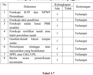 Tabel 3.7