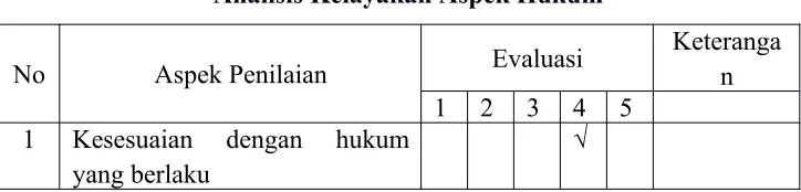 Tabel 3.8Kelengkapan Memperoleh TDC