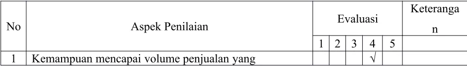 Tabel 5.1Kesimpulan Aspek Pasar dan Pemasaran