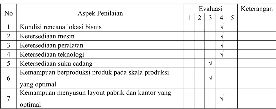Tabel 6.1