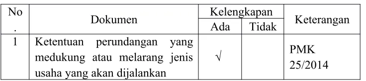 Tabel 3.2