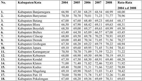 Tabel 2