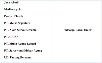 Table 2. Proyeksi Peluang pasar dan Target Jual dalam ton 