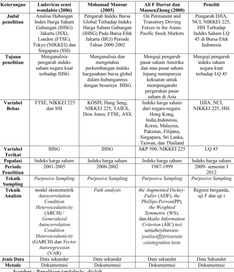 Tabel 2.2 