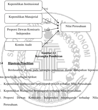 Gambar 2.1 Kerangka Pemikiran 