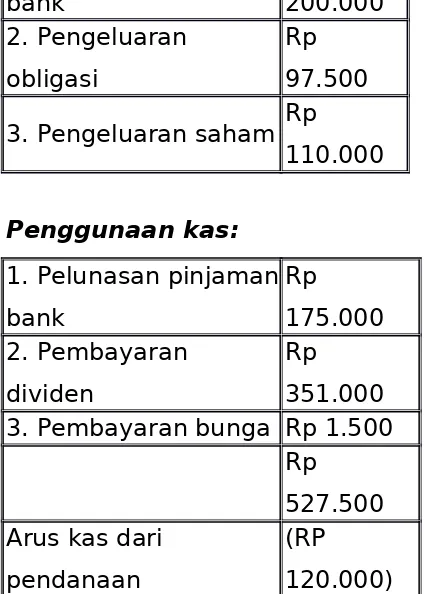 Tabel 4PT Serayu