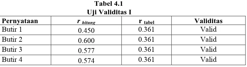 tabel dengan ketentuan df = jumlah kasus = 30 dan tingkat signifikansi 