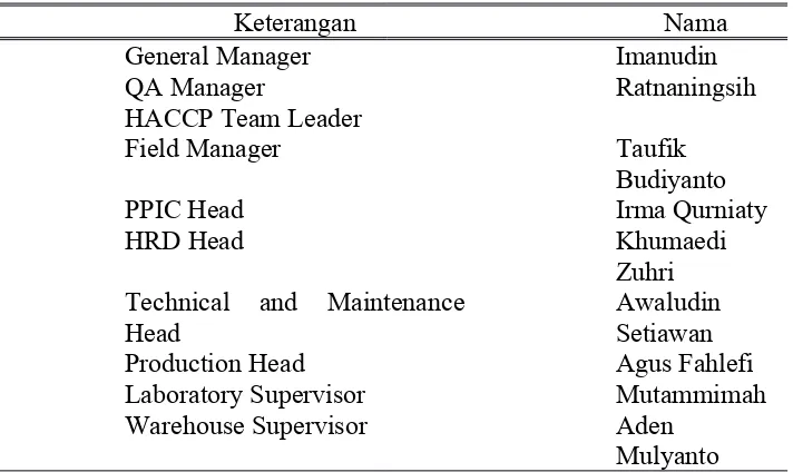 Tabel 4.1 Susunan Personalia di PT. PSI - Pemalang Plant
