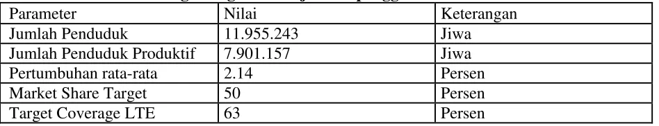 Tabel 3.2 Peak to Average ratio 