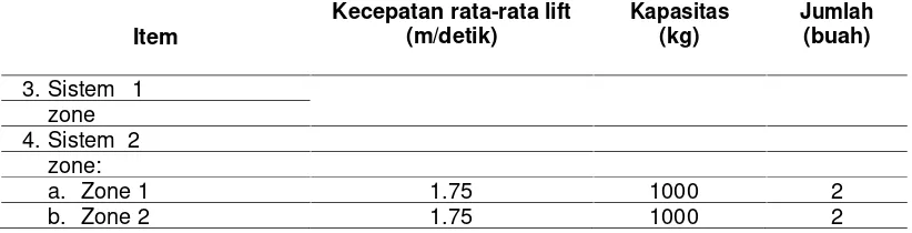 Tabel 3. Hasil analisis lift pada Hotel Mataram City Yogyakarta