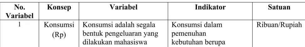 Tabel Diskripsi Variabel 