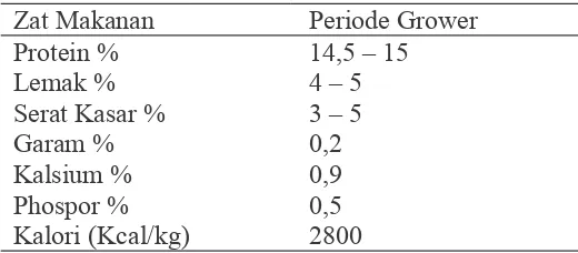 Tabel 1. Kebutuhan Nutrisi Periode Grower