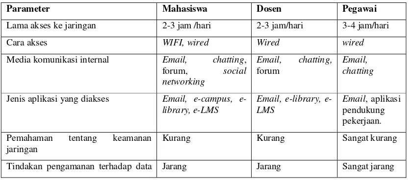Gambar 1.  Topologi Infrastruktur Jaringan Komputer Universitas Widyatama 