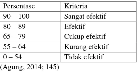 Tabel 02. Pedoman Konversi PAP Skala Lima. 